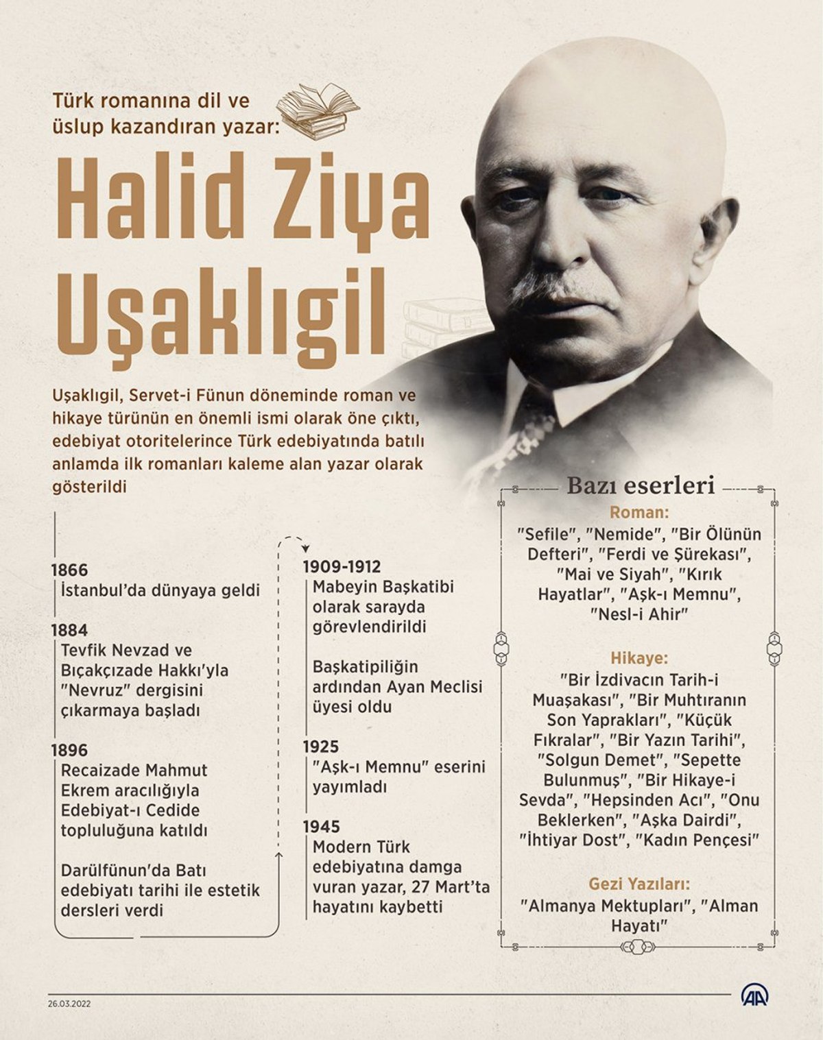 Batılı anlamda ilk romanları kaleme alan yazar: Halit Ziya Uşaklıgil