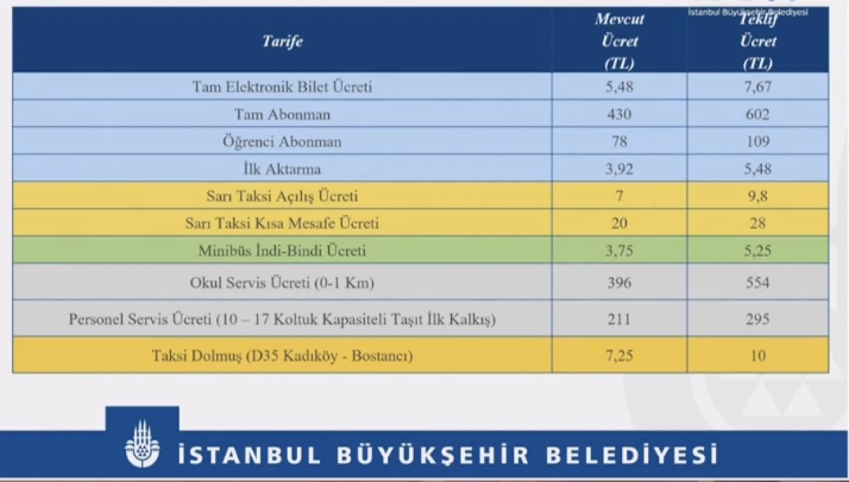 İstanbul minibüs ücretleri kaç TL 2022?