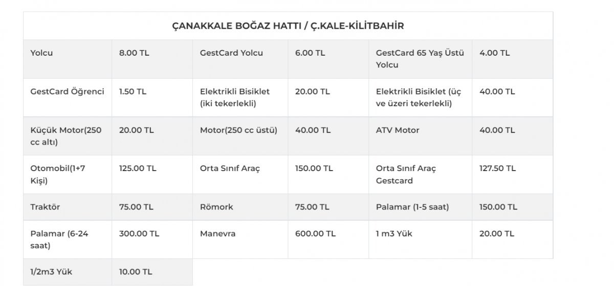 Çanakkale feribot ücretleri 2022 ne kadar, kaç TL? Kilitbahir, Lapseki, Gelibolu, Bozcaada...