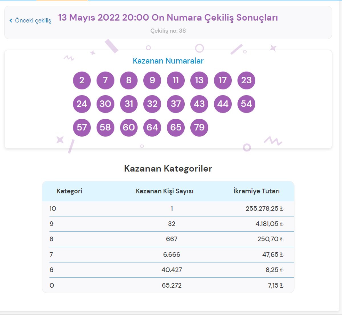 MPİ On Numara çekiliş sonuçları 13 Mayıs 2022: Şanslı numaralar...
