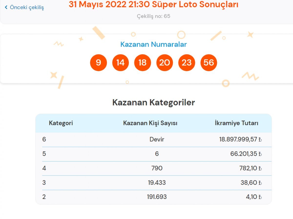 MPİ 31 Mayıs 2022 Süper Loto sonuçları: Süper Loto bilet sorgulama ekranı