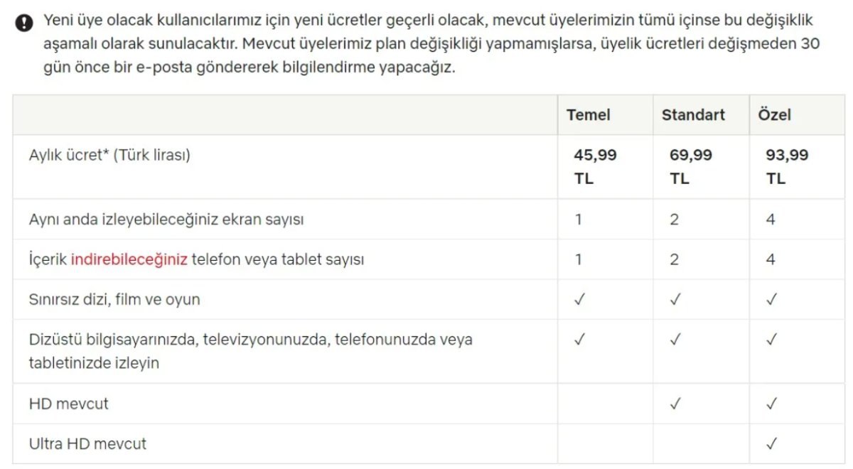 Netflix Türkiye fiyatlarına zam geldi! İşte yeni Netflix ücretleri..