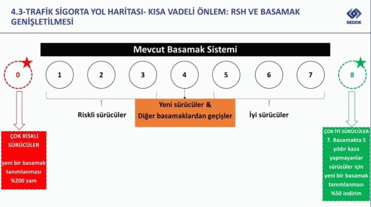 Trafik sigortasında kişi temelli poliçe dönemi