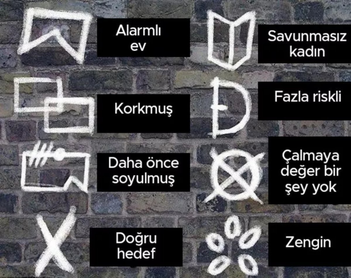 Hırsızlar böyle anlaşıyor! Da Pinchi kodları nedir? Hemen kontrol edin...