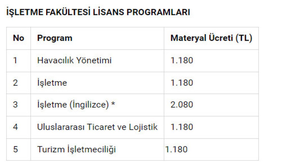 AF Kayt cretleri 2023 AF n lisans ve lisans har cretleri ne kadar, ka TL