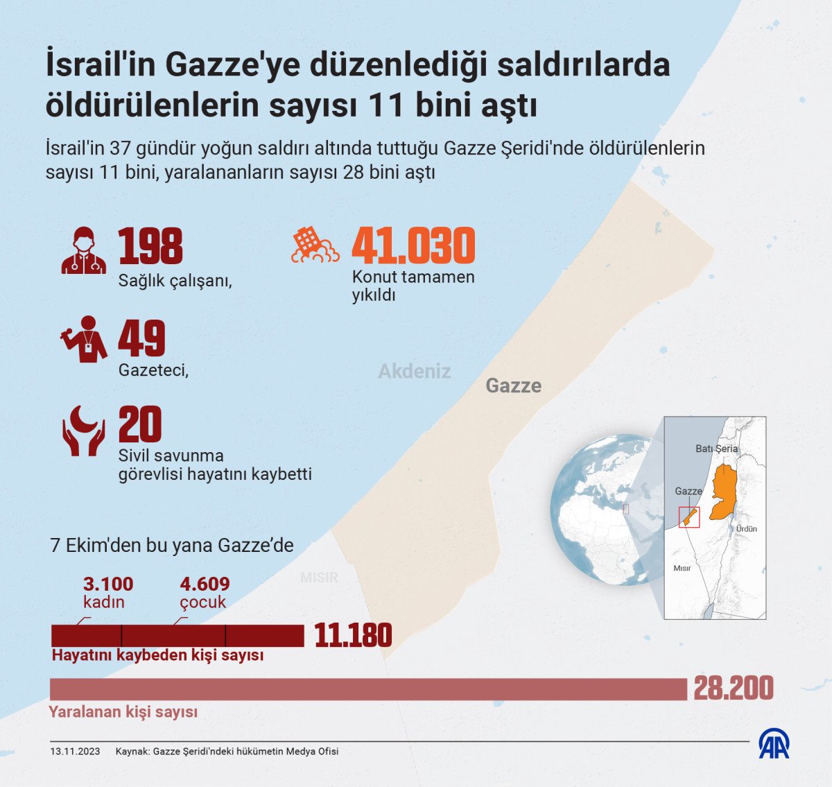 Gazze Ölü Sayısı