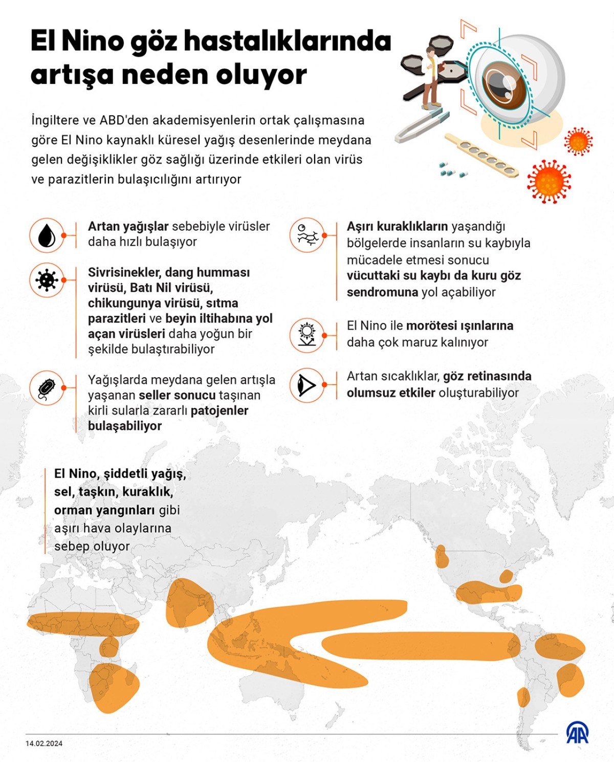 Türkiyede Soğuk Hava ve Göz Hastalıkları