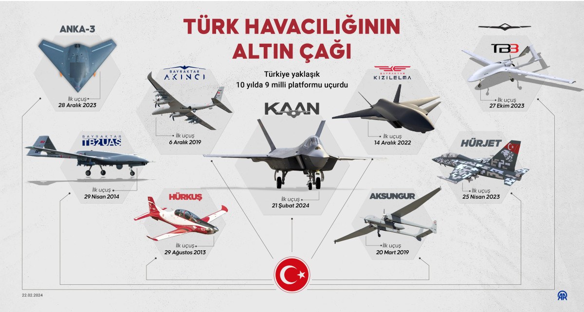 Türkiye'nin savunmadaki göz kamaştıran başarısı: 10 yılda 9 milli platform uçtu