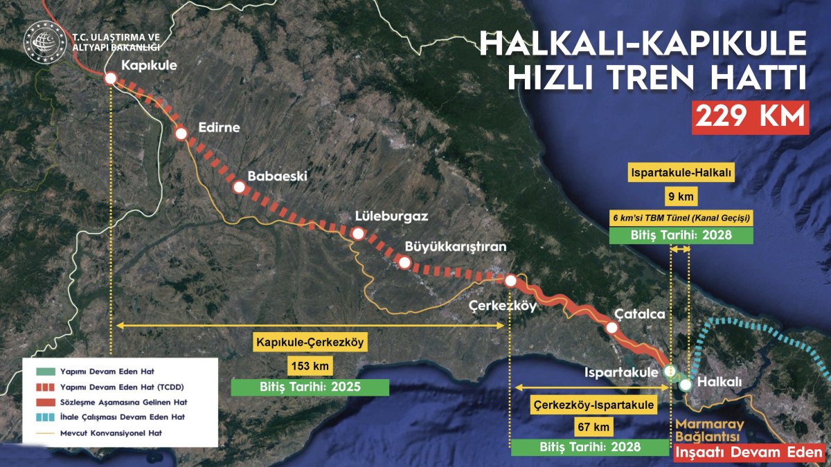 Güvenli ve Akıllı Ulaşım Sistemleri