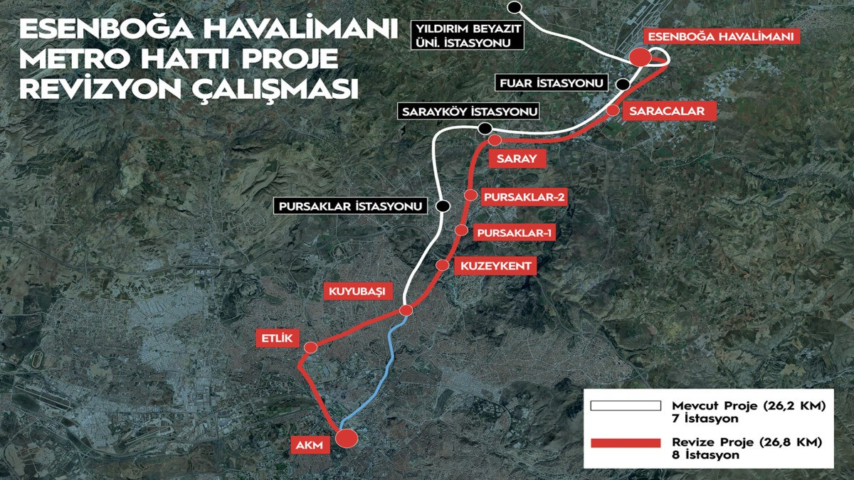 Ulaştırma ve Altyapı Projeleri