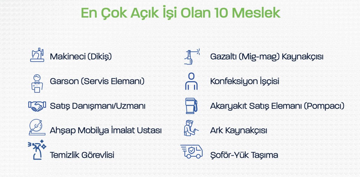 Eleman Temininde Güçlük Çekilen Meslekler ve Nedenleri