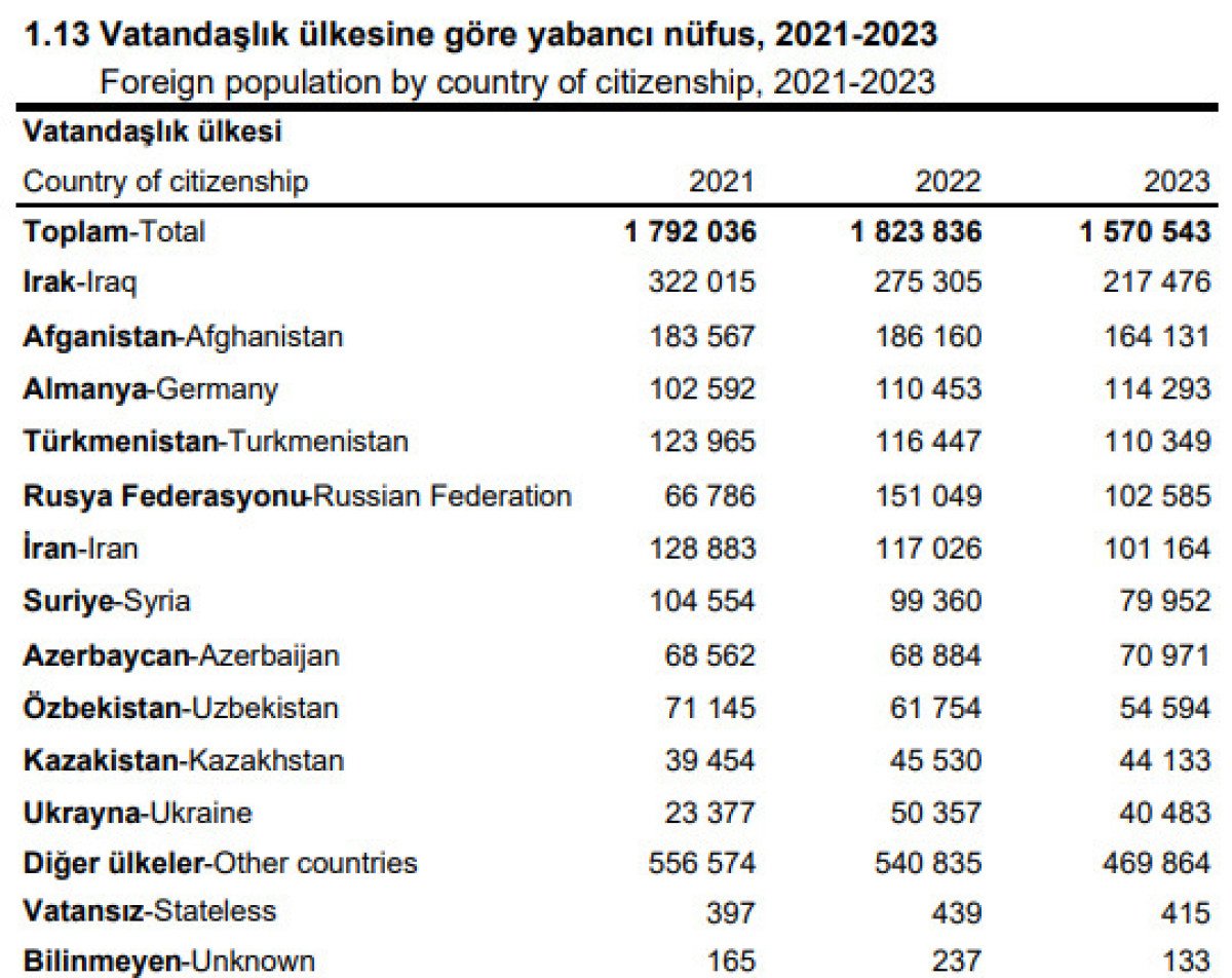 Yabancı Nüfusa Sahip İller