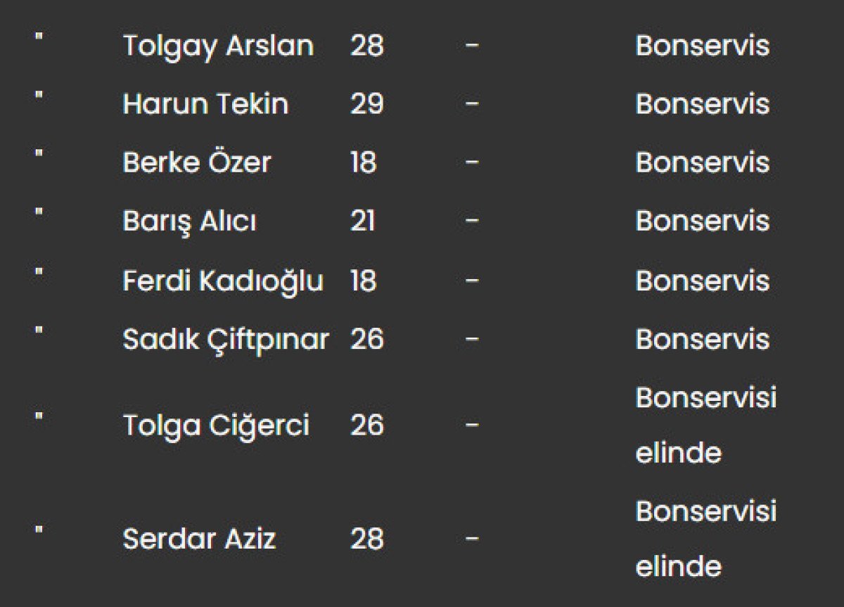 Fenerbahçe Transferleri