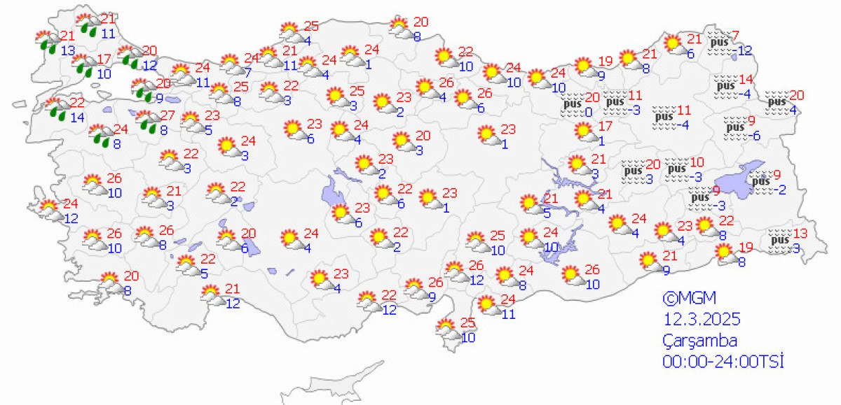 Türkiye'de Sıcak Hava Dalgalanması ve Genel Hava Durumu
