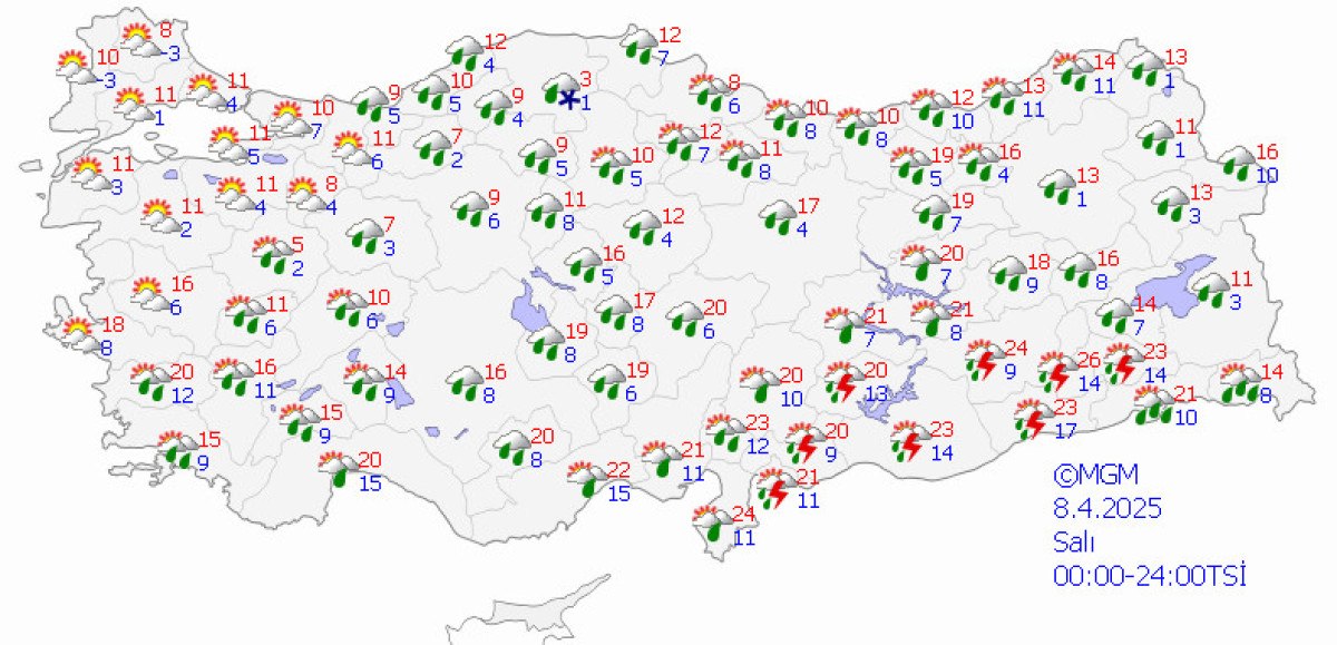 İstanbul'da Güncel Hava Durumu ve Uyarılar