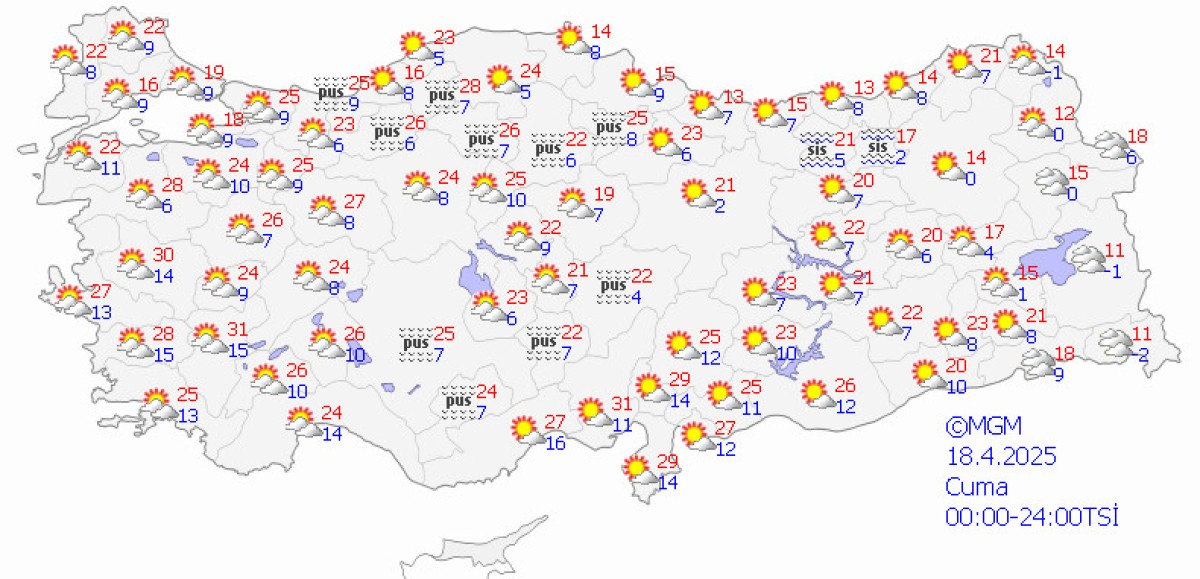 Genel Hava Durumu ve Tahminler