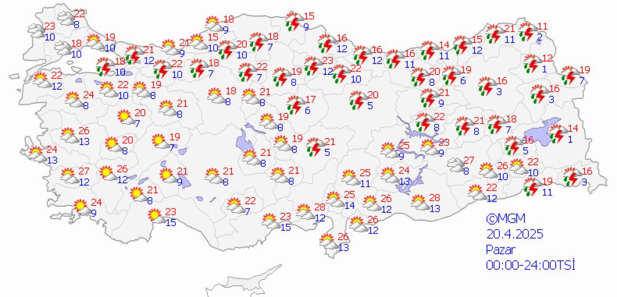 Sıcaklık ve Rüzgar Durumu