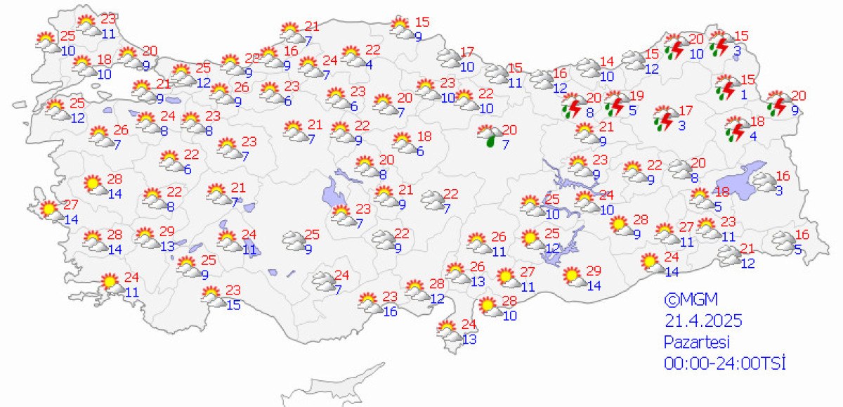 Pazar Gününün Hava Durumu ve Güncel Gelişmeler