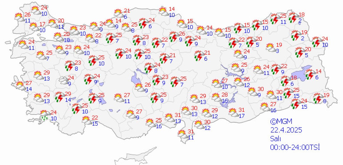 Hava Durumu Raporu ve Tahminler