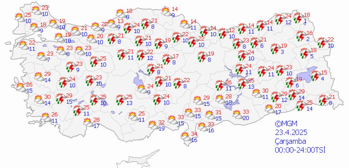 Hava Durumu Raporu ve Tahminler