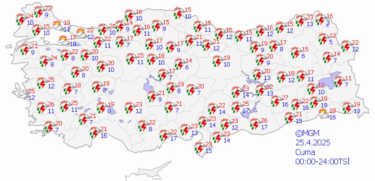 Rüzgar ve Hava Sıcaklıkları