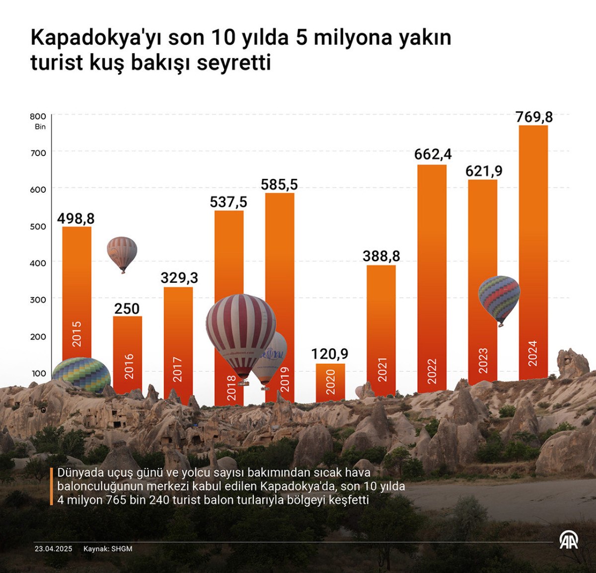 Sosyal Medya ve Turist İlgi
