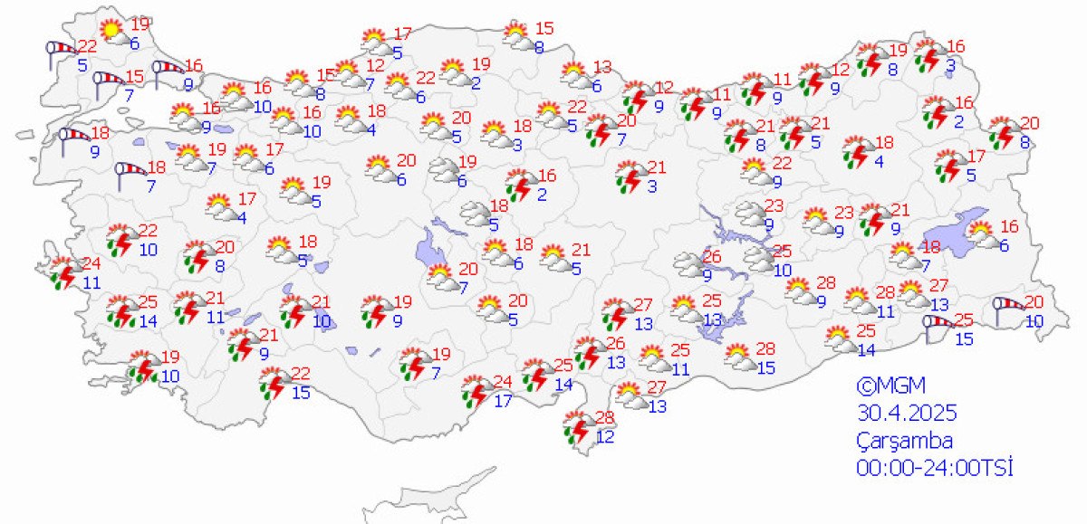 Hava Durumu ve Genel Gelişmeler