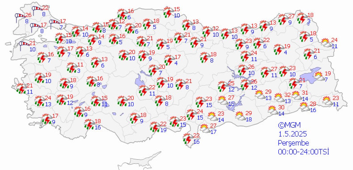Hava Durumu ve Genel Gelişmeler