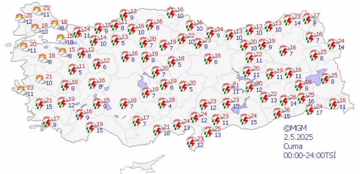 Sıcaklıklar ve Hava Koşulları