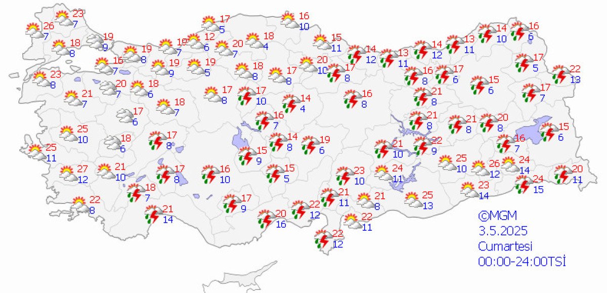 Rüzgar ve Fırtına Uyarıları
