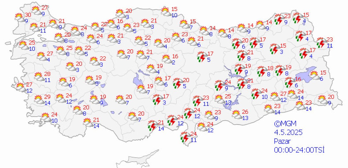 Yağış ve Rüzgar Uyarıları