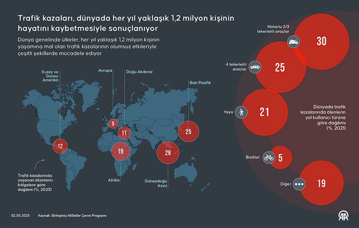 Günümüzde Trafik Güvenliği ve Artan Araç Sayısı