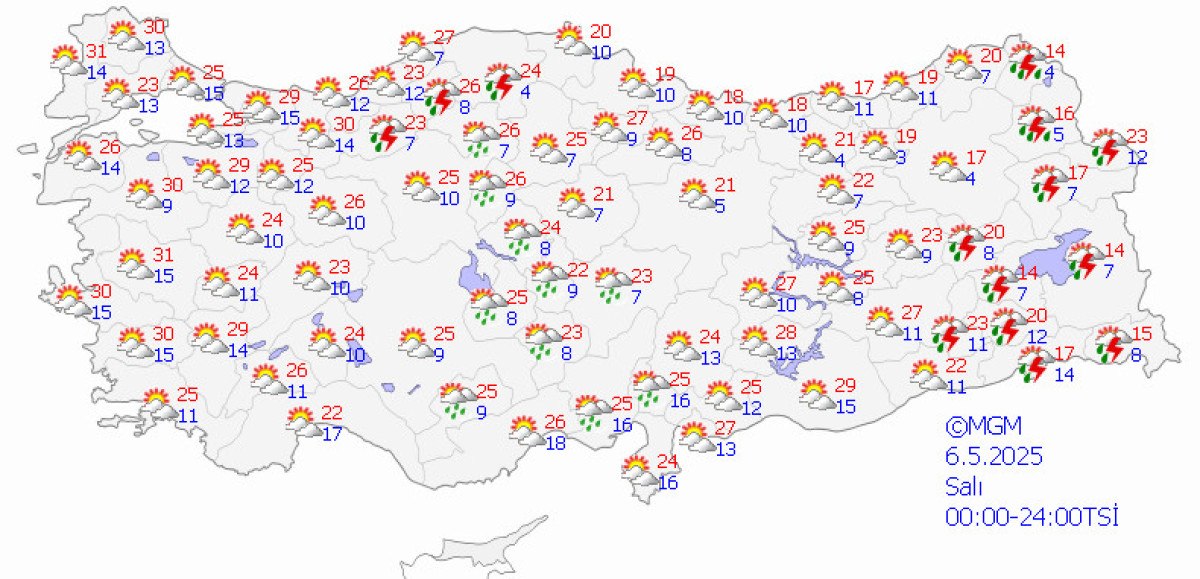 Hava Durumu ve Sıcaklıklar Hakkında Güncel Bilgiler