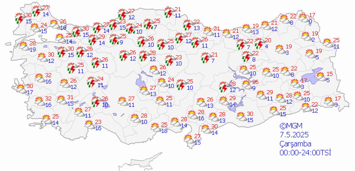 Hava Durumu ve Sıcaklıklar Hakkında Güncel Bilgiler