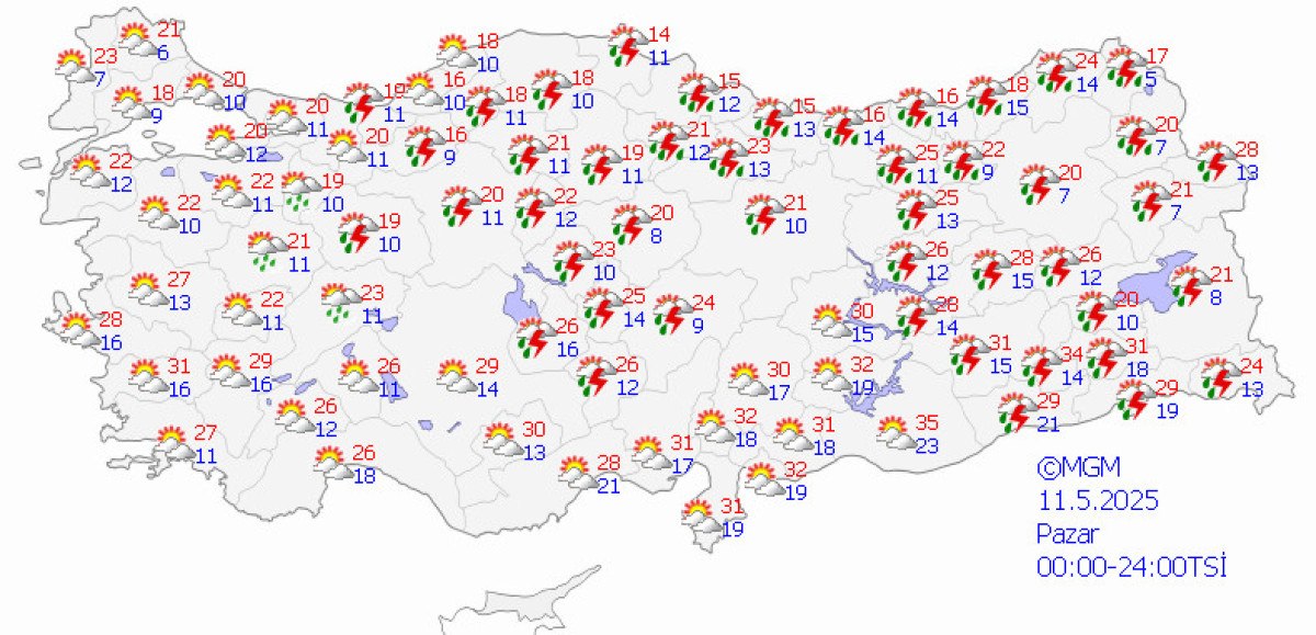 Hava Durumu ve Sıcaklık Değişiklikleri