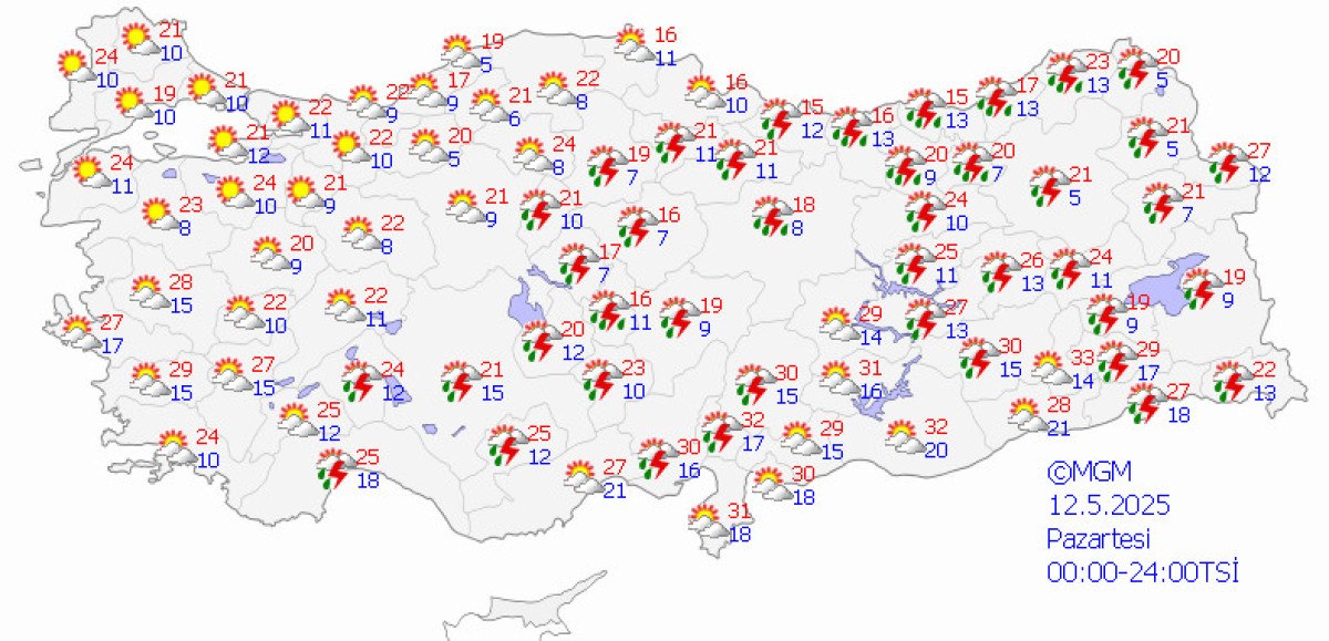 Sağanak ve Yağışlı Hava Koşulları