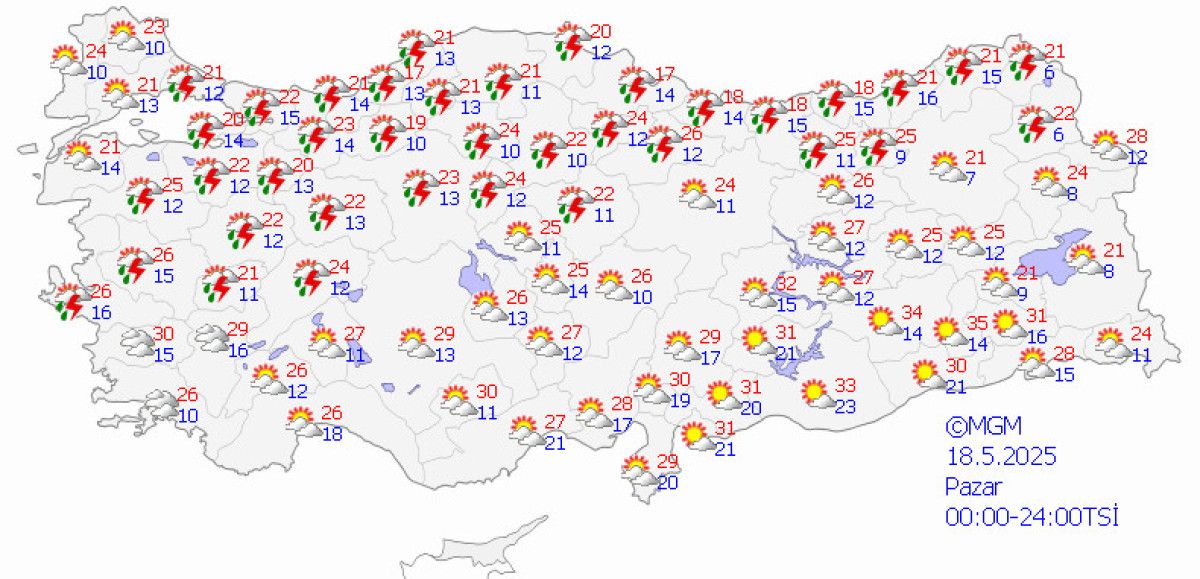 Sıcaklık ve Hava Durumundaki Değişiklikler