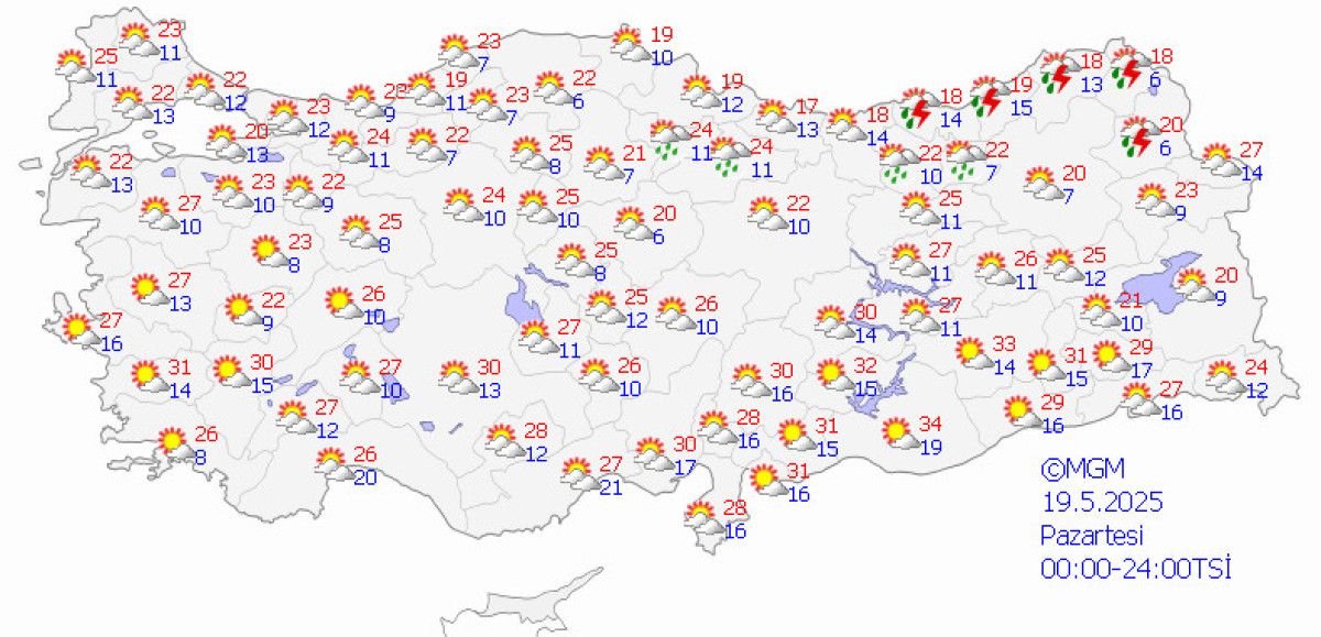 Sıcaklık ve Hava Durumundaki Değişiklikler