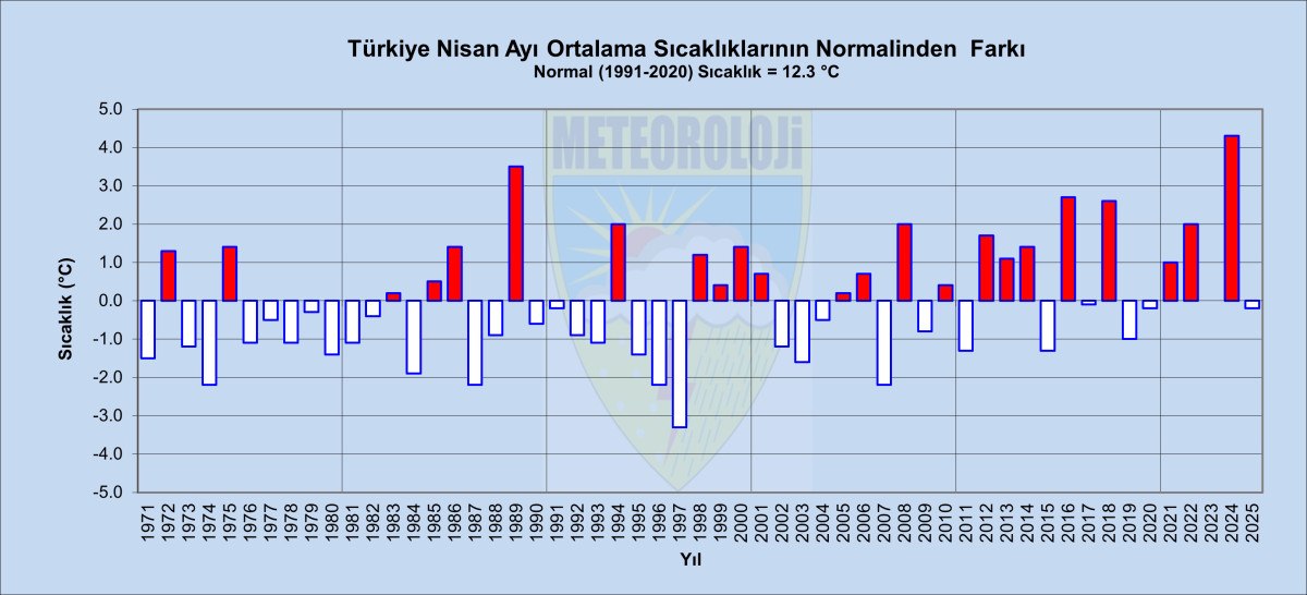 Beş Bölgede Yüzde 100’ü Aşan Artışlar