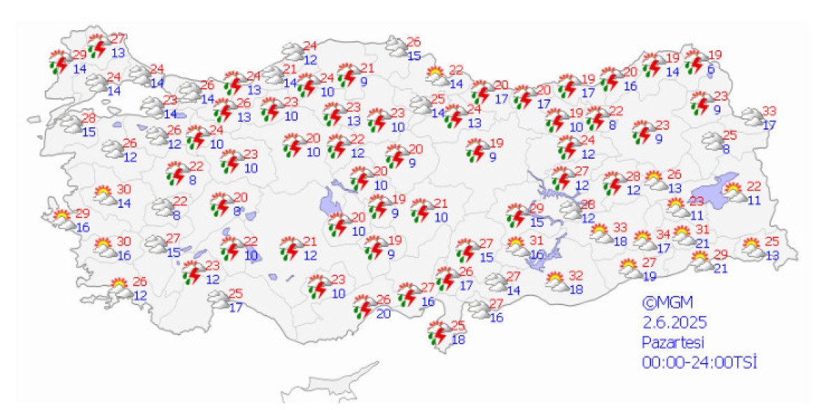Sıcaklıklarda Değişiklik ve Rüzgar Durumu