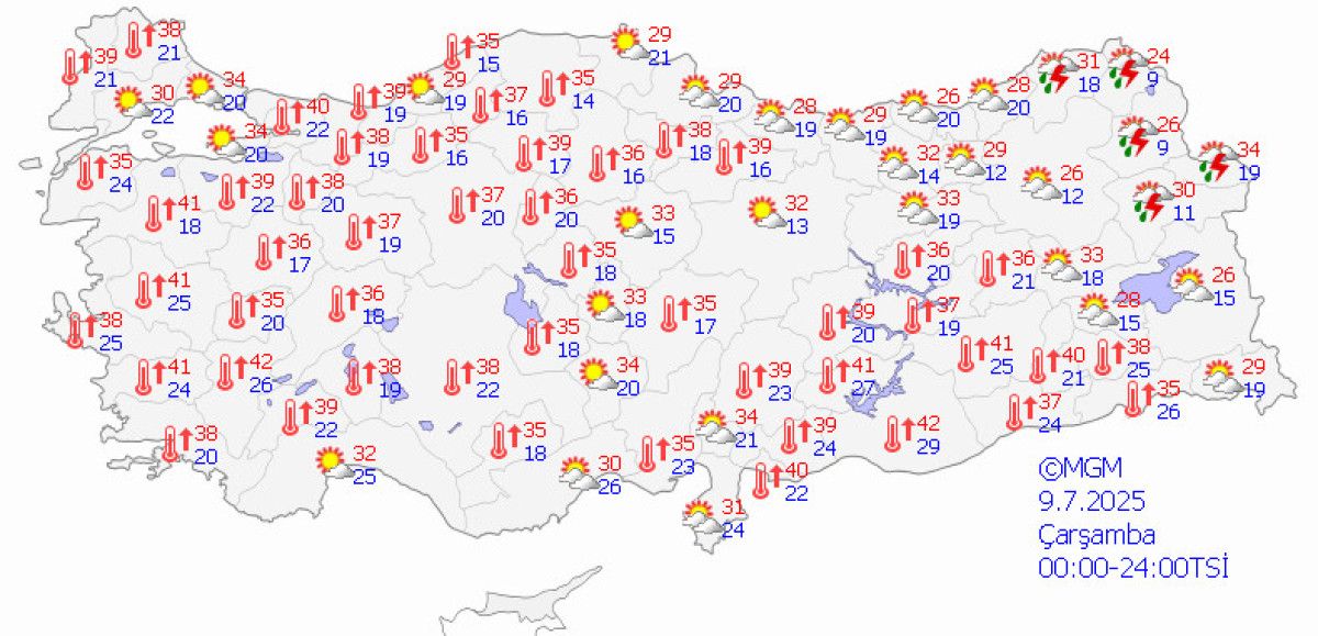 Hava Durumu ve Bölgesel Tahminler