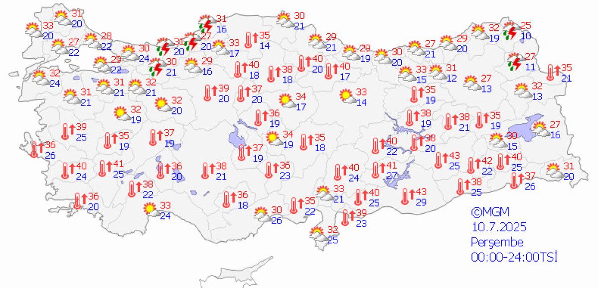 Rüzgar ve Sıcaklık Hakkında Güncel Bilgiler