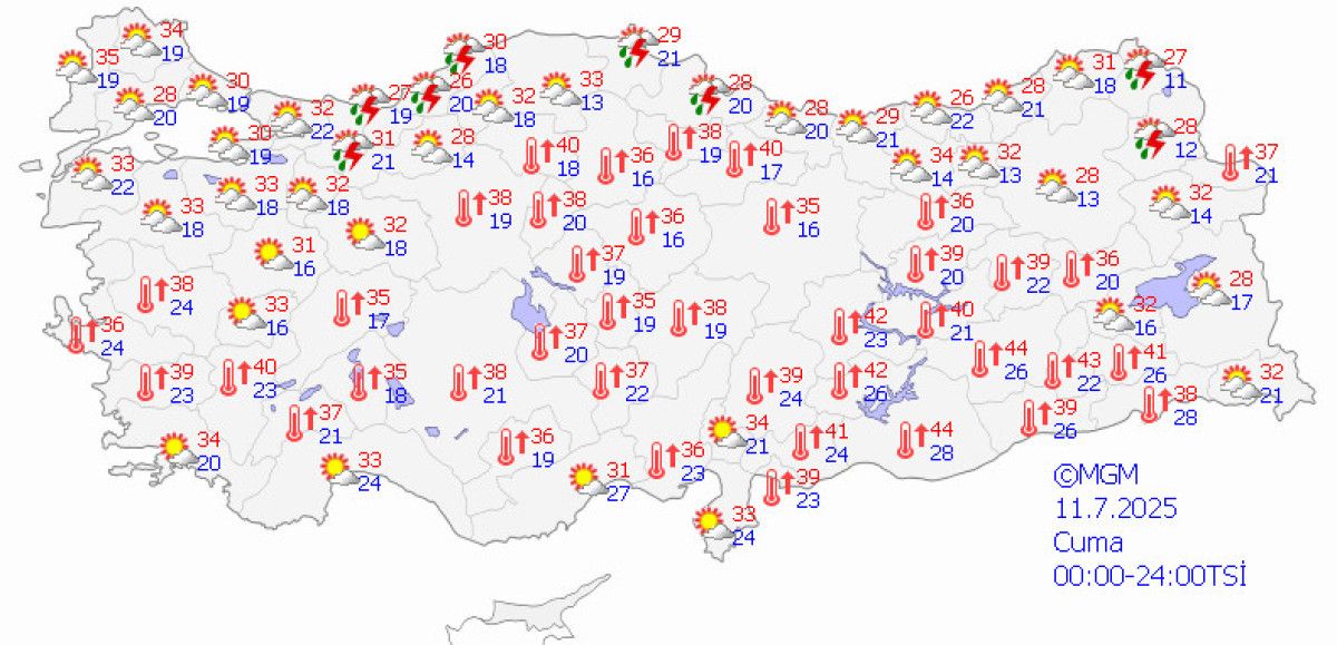 Rüzgar ve Sıcaklık Hakkında Güncel Bilgiler