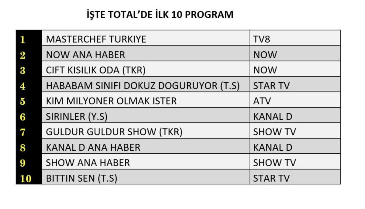 Her Gün Güncel Reyting Analizi ve Sonuçlar