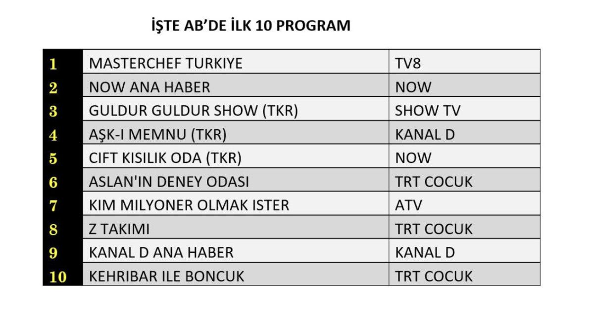 Her Gün Güncel Reyting Analizi ve Sonuçlar