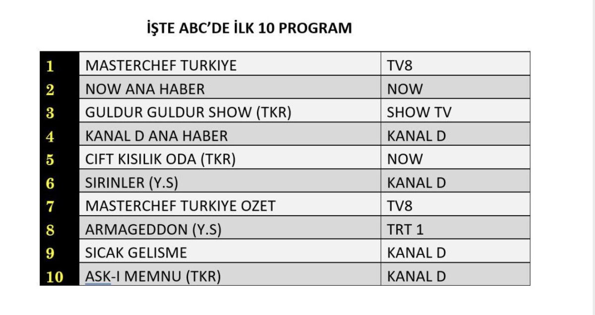 ABC Grubu
