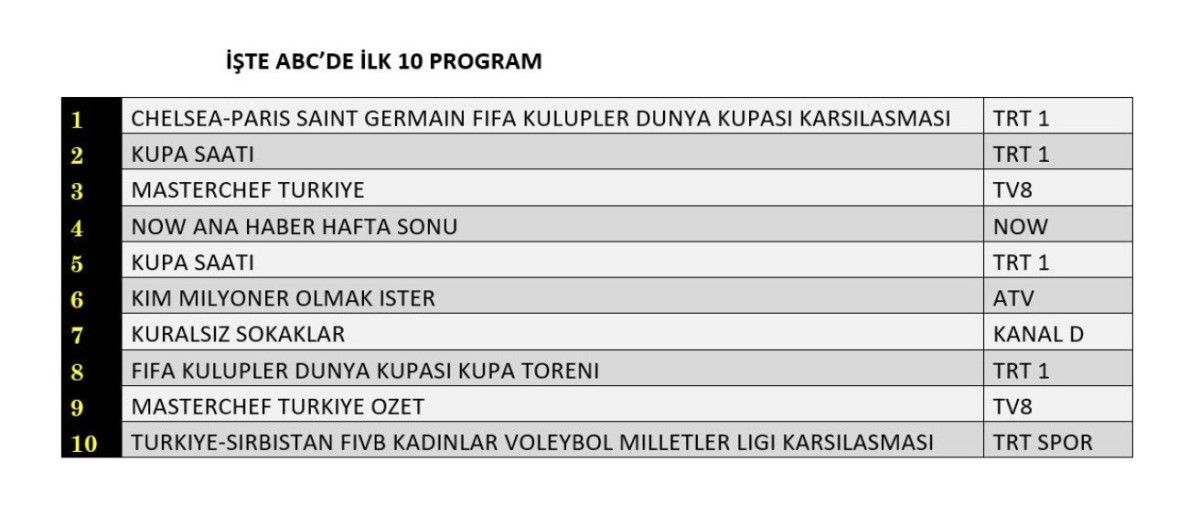 AB ve ABC Kategorilerinde Durum Aynı