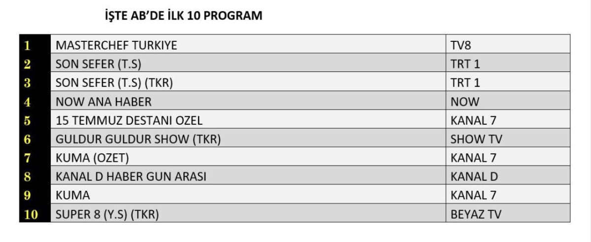 Dün Akşamki Programlar ve Güncel Reytingler