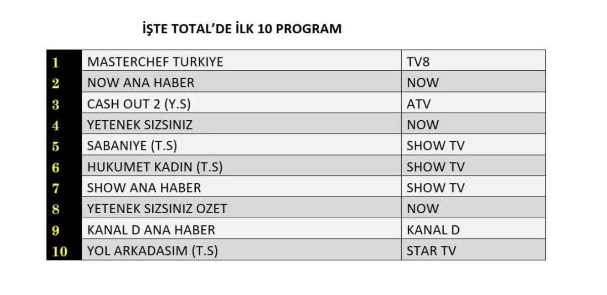 Her Gün Güncel Reyting Sıralamaları Açıklandı