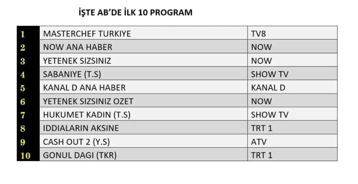 Güncel Reyting Sonuçları ve En Çok İzlenenler